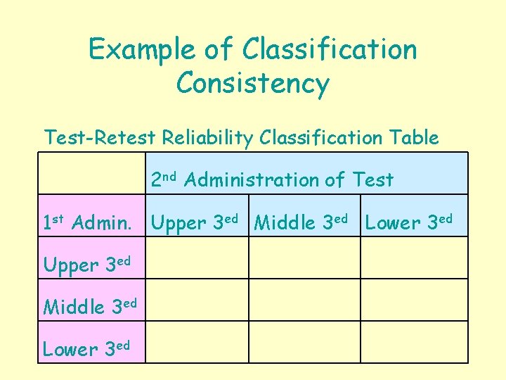 Example of Classification Consistency Test-Retest Reliability Classification Table 2 nd Administration of Test 1