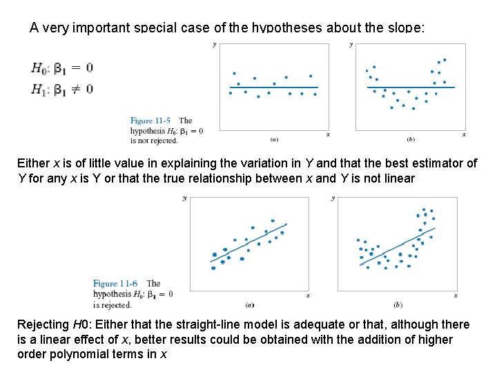 A very important special case of the hypotheses about the slope: Either x is