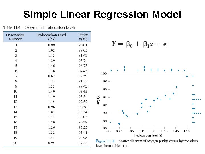 Simple Linear Regression Model 