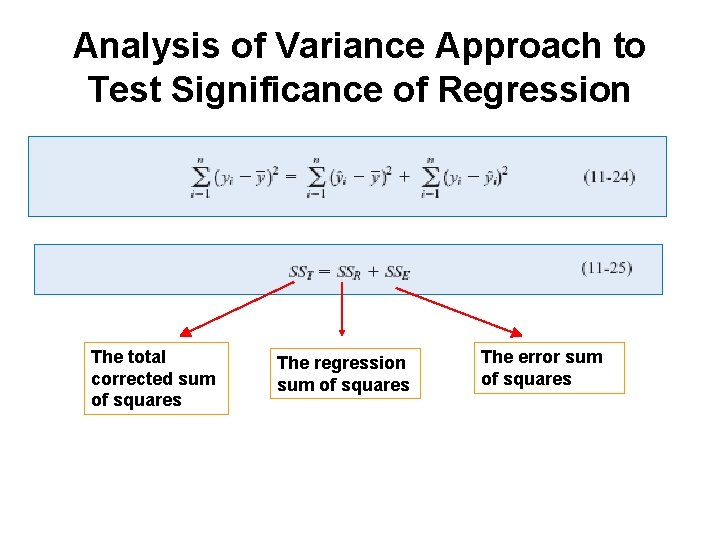 Analysis of Variance Approach to Test Significance of Regression The total corrected sum of