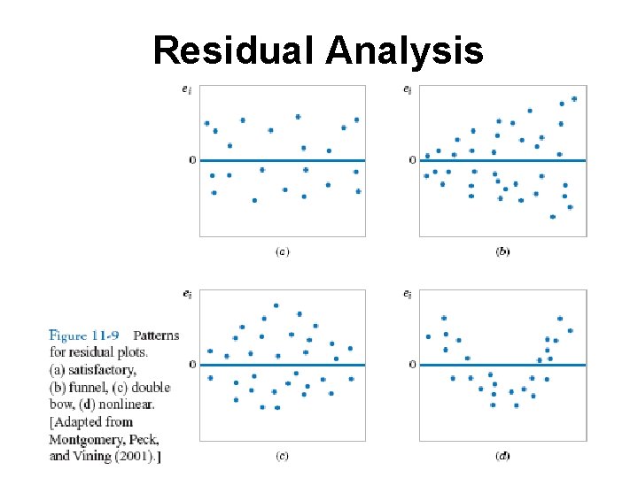 Residual Analysis 