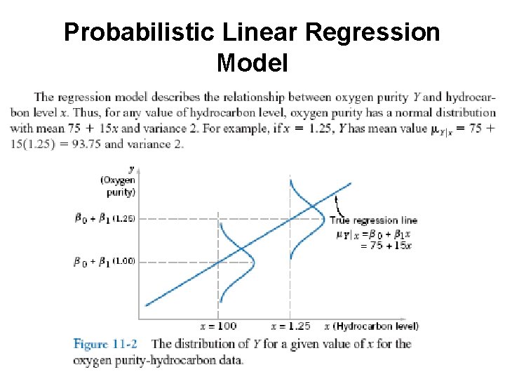 Probabilistic Linear Regression Model 