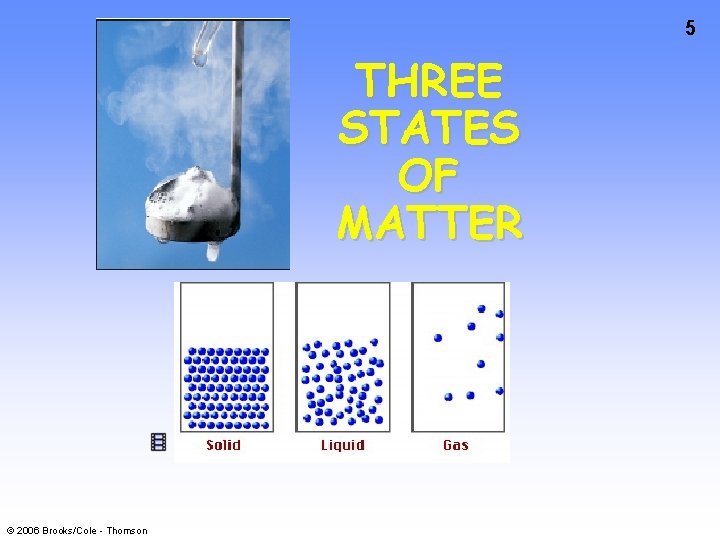 5 THREE STATES OF MATTER © 2006 Brooks/Cole - Thomson 