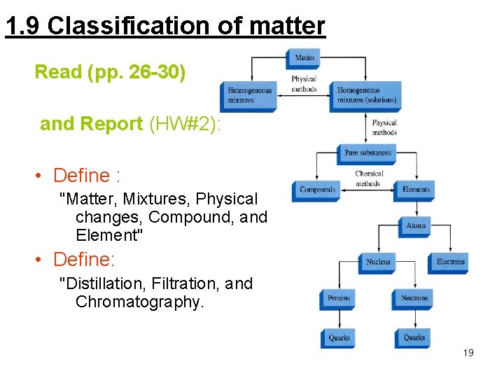 1. 9 Classification of matter Read (pp. 26 -30) and Report (HW#2): • Define
