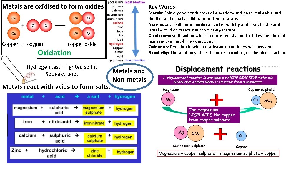 Metals are oxidised to form oxides Copper + oxygen Key Words Metals: Shiny, good