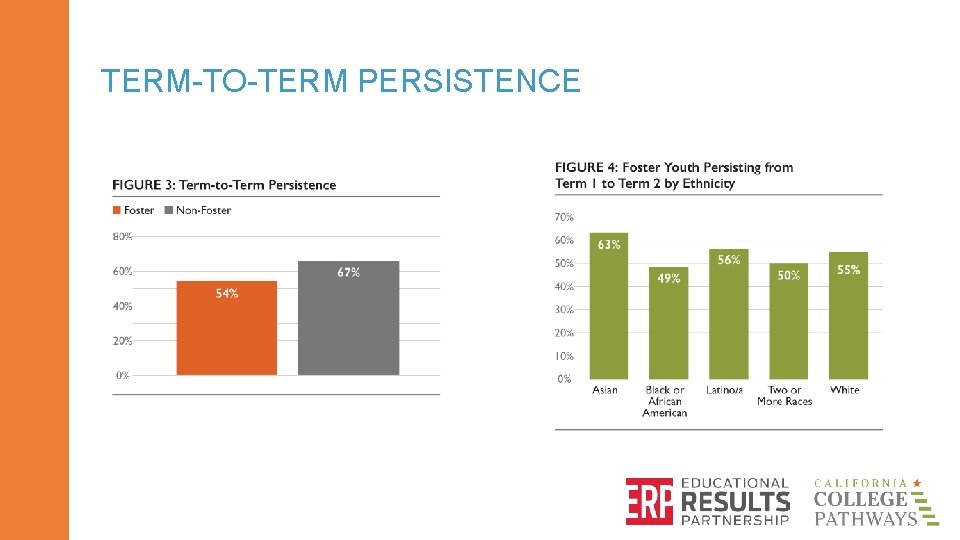 TERM-TO-TERM PERSISTENCE 