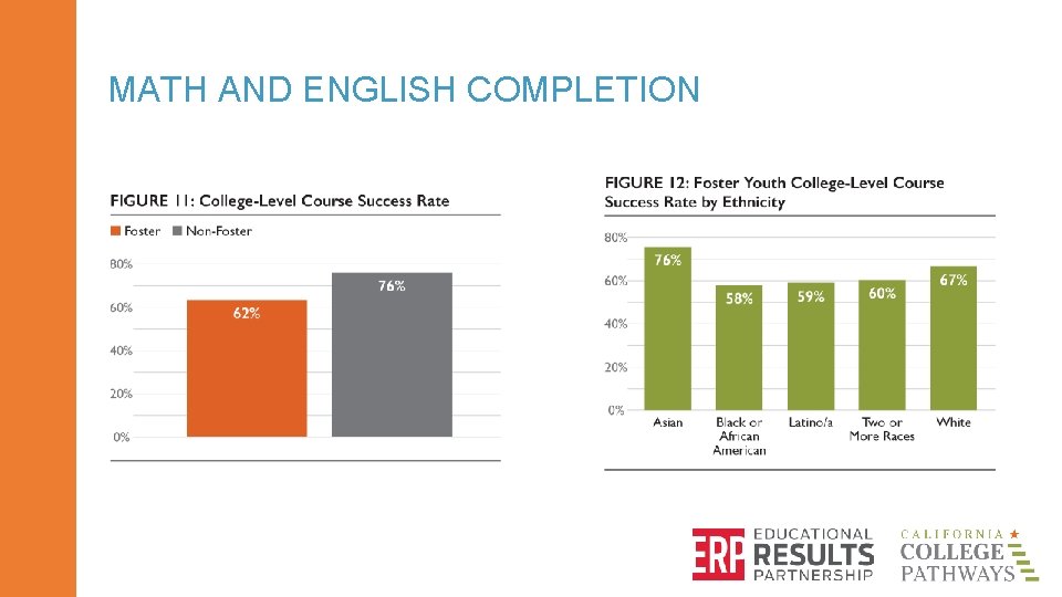 MATH AND ENGLISH COMPLETION 