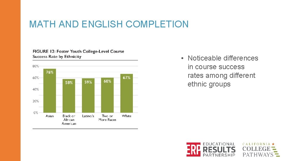 MATH AND ENGLISH COMPLETION • Noticeable differences in course success rates among different ethnic