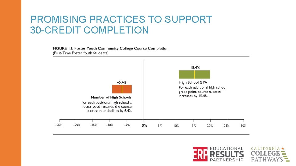 PROMISING PRACTICES TO SUPPORT 30 -CREDIT COMPLETION 