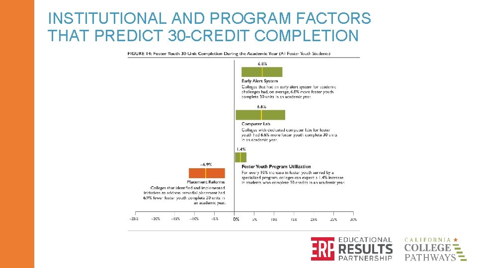 INSTITUTIONAL AND PROGRAM FACTORS THAT PREDICT 30 -CREDIT COMPLETION 