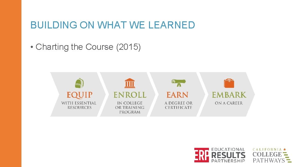 BUILDING ON WHAT WE LEARNED • Charting the Course (2015) 