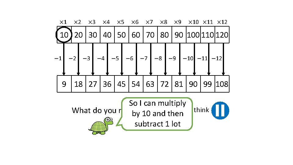 10 20 30 40 50 60 70 80 90 100 110 120 9 18