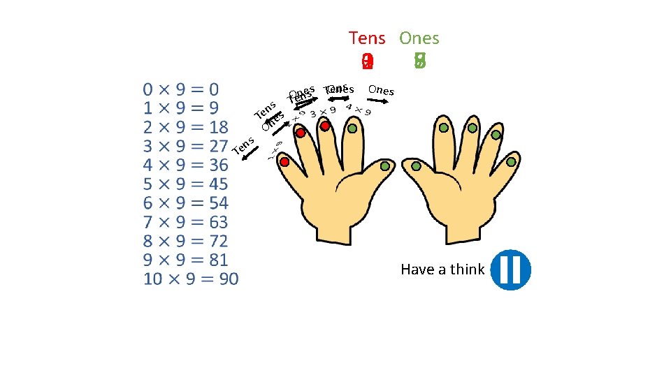Tens Ones 0 1 2 3 s ns s e T e On ens