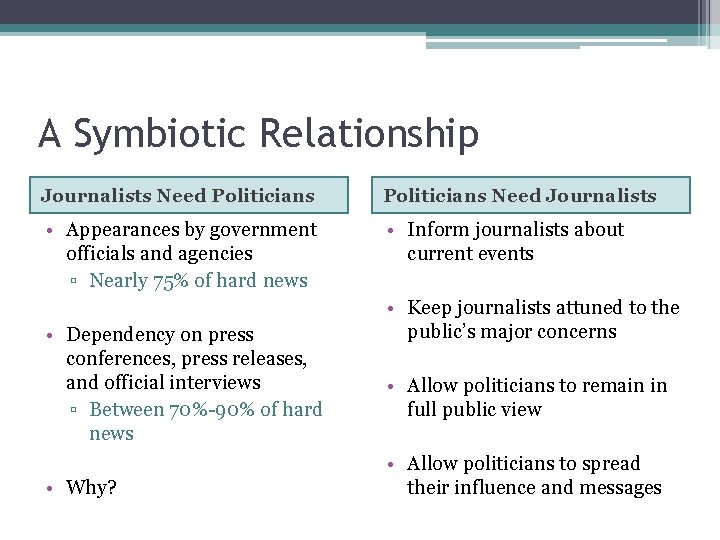 A Symbiotic Relationship Journalists Need Politicians Need Journalists • Appearances by government officials and