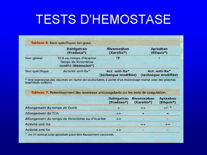 TESTS D’HEMOSTASE 