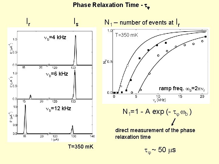Phase Relaxation Time - tj Ir Is N 1 – number of events at