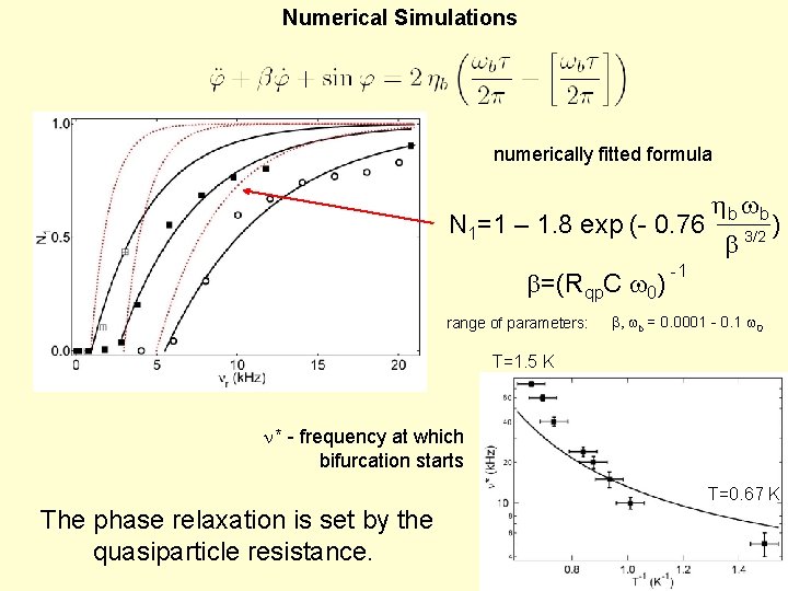 Numerical Simulations numerically fitted formula hb wb N 1=1 – 1. 8 exp (-