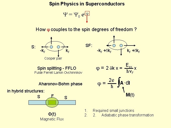 Spin Physics in Superconductors Y = Y 0 ei How couples to the spin