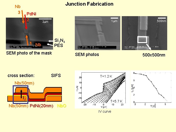 Junction Fabrication Nb 3 Pd. Ni 2 1 mm 2 mm Si 3 N