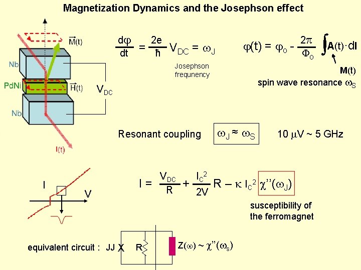 Magnetization Dynamics and the Josephson effect d dt = 2 e ћ (t) =