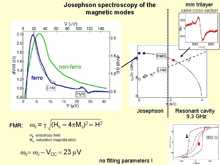Josephson spectroscopy of the magnetic modes mm trilayer same cross-section non-ferro Josephson FMR: Resonant