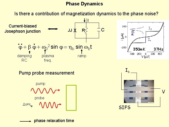 Phase Dynamics Is there a contribution of magnetization dynamics to the phase noise? I