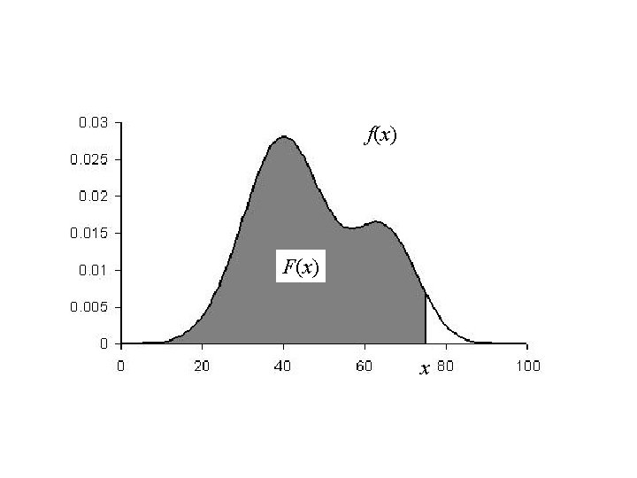 f(x) F(x) denote the cumulative distribution function F(x) x 