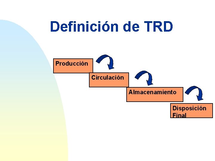 Definición de TRD Producción Circulación Almacenamiento Disposición Final 