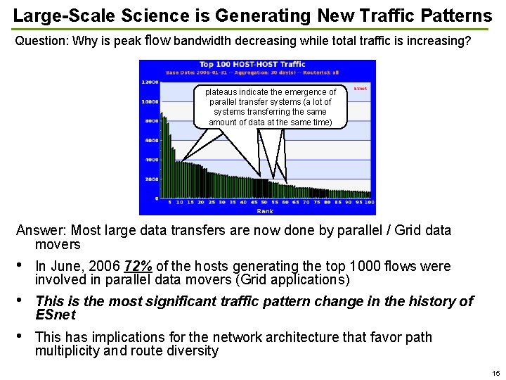 Large-Scale Science is Generating New Traffic Patterns Question: Why is peak flow bandwidth decreasing Large-Scale Science is Generating New Traffic Patterns Question: Why is peak flow bandwidth decreasing