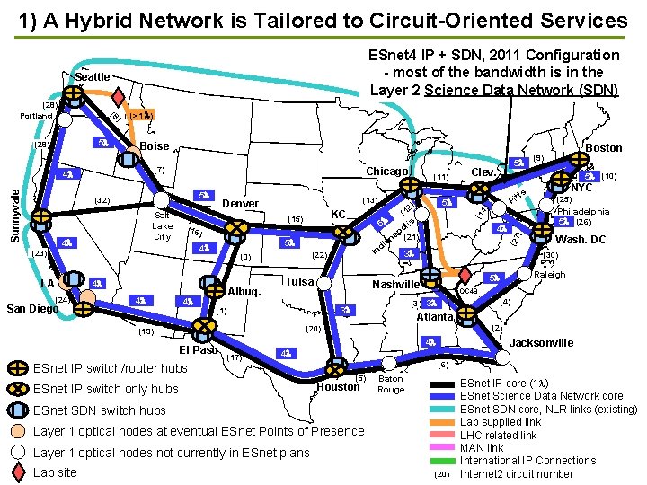 1) A Hybrid Network is Tailored to Circuit-Oriented Services ESnet 4 IP + SDN, 1) A Hybrid Network is Tailored to Circuit-Oriented Services ESnet 4 IP + SDN,