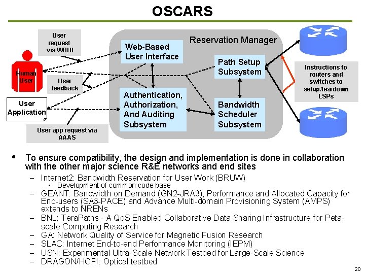 OSCARS User request via WBUI User Human User feedback User Application User app request OSCARS User request via WBUI User Human User feedback User Application User app request