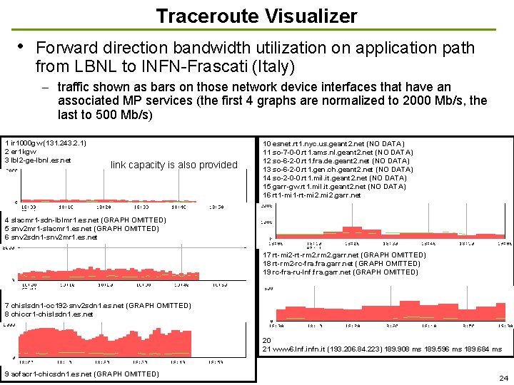 Traceroute Visualizer • Forward direction bandwidth utilization on application path from LBNL to INFN-Frascati Traceroute Visualizer • Forward direction bandwidth utilization on application path from LBNL to INFN-Frascati
