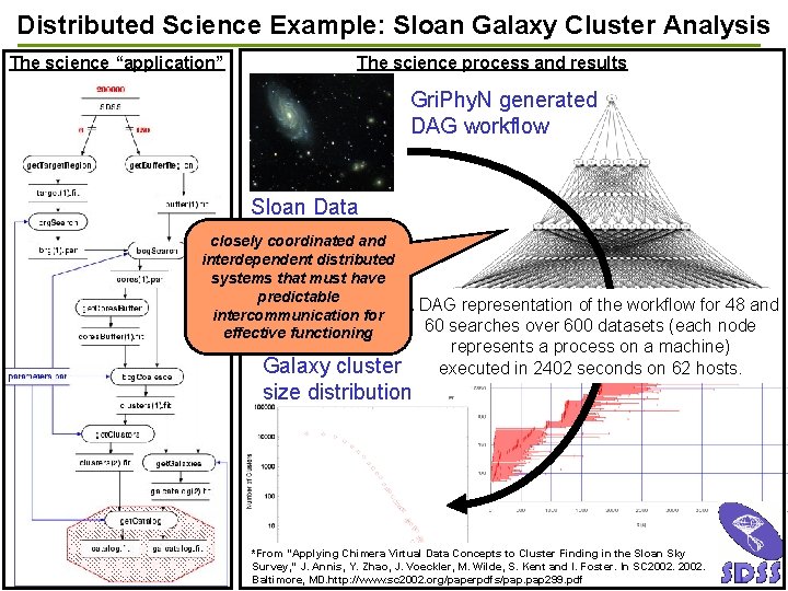Distributed Science Example: Sloan Galaxy Cluster Analysis The science “application” The science process and Distributed Science Example: Sloan Galaxy Cluster Analysis The science “application” The science process and