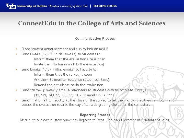 Connect. Edu in the College of Arts and Sciences Communication Process • • •