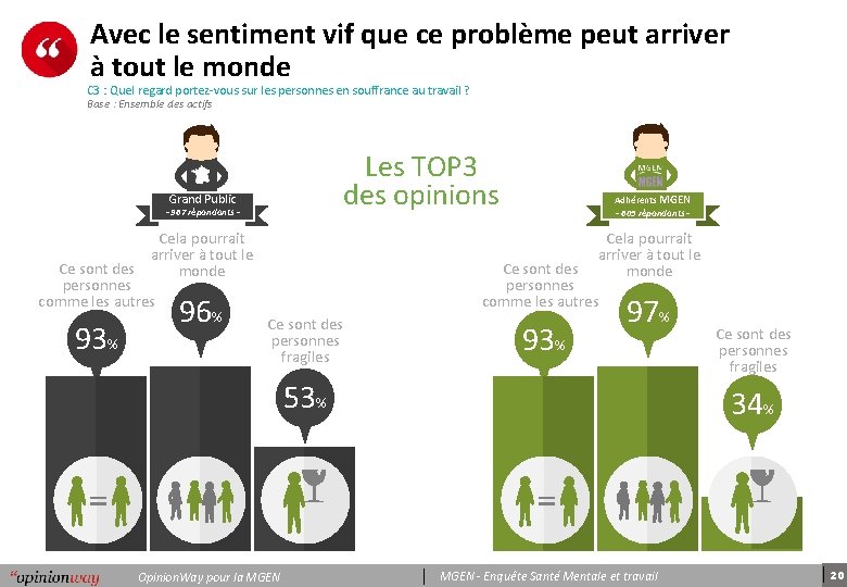 Avec le sentiment vif que ce problème peut arriver à tout le monde C