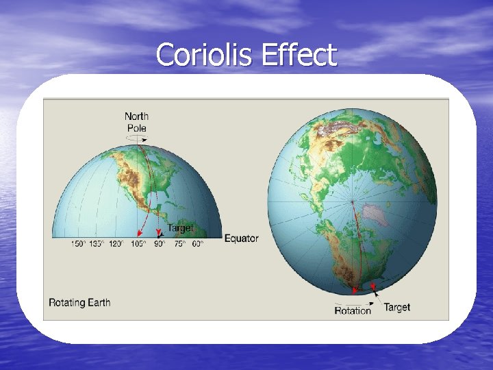 Coriolis Effect 