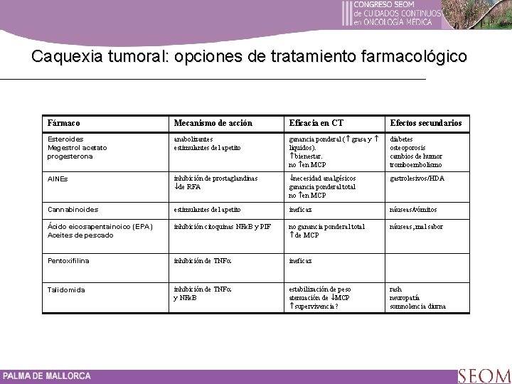 Caquexia tumoral: opciones de tratamiento farmacológico Fármaco Mecanismo de acción Eficacia en CT Efectos