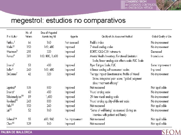 megestrol: estudios no comparativos 