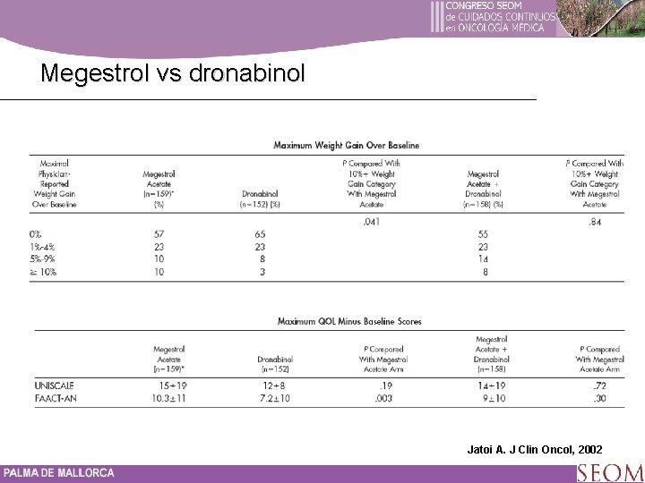 Megestrol vs dronabinol Jatoi A. J Clin Oncol, 2002 