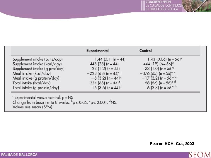 Fearon KCH. Gut, 2003 