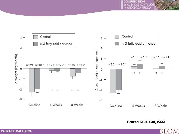 Fearon KCH. Gut, 2003 