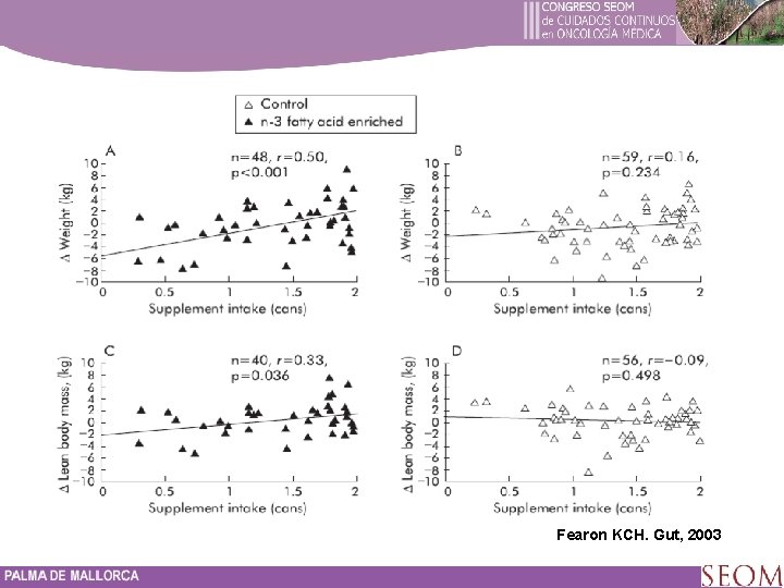 Fearon KCH. Gut, 2003 