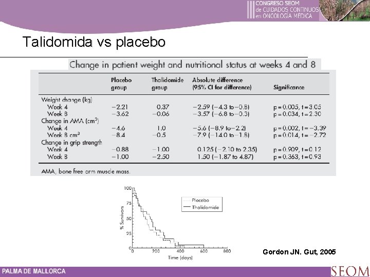 Talidomida vs placebo Gordon JN. Gut, 2005 