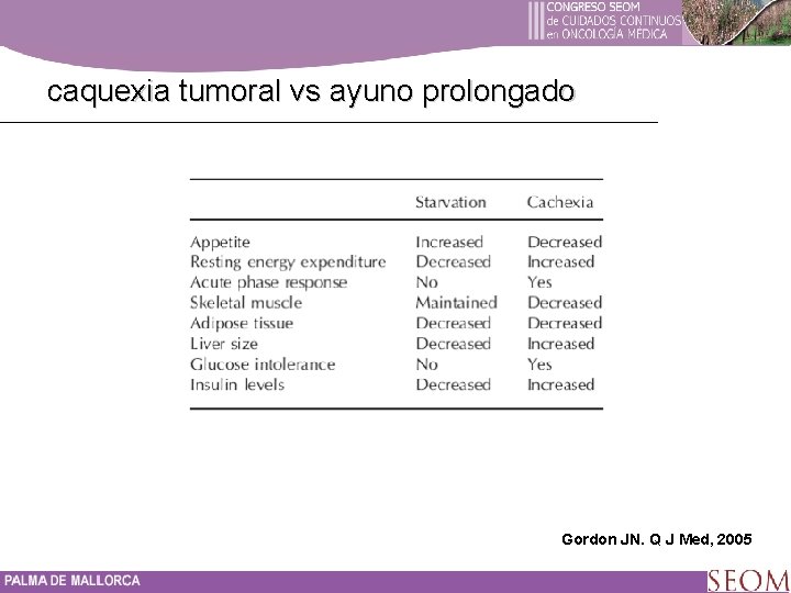 caquexia tumoral vs ayuno prolongado Gordon JN. Q J Med, 2005 