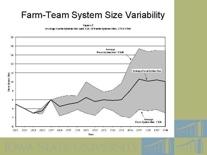 Farm-Team System Size Variability 