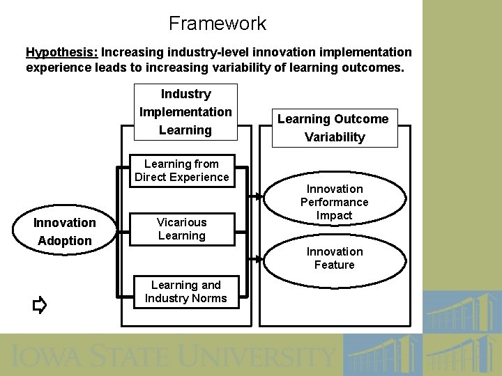 Framework Hypothesis: Increasing industry-level innovation implementation experience leads to increasing variability of learning outcomes.