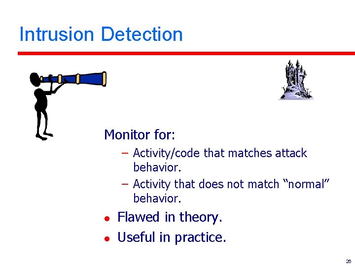 Intrusion Detection Monitor for: – Activity/code that matches attack behavior. – Activity that does