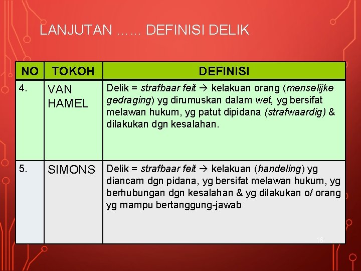 LANJUTAN …. . . DEFINISI DELIK NO 4. TOKOH DEFINISI Delik = strafbaar feit