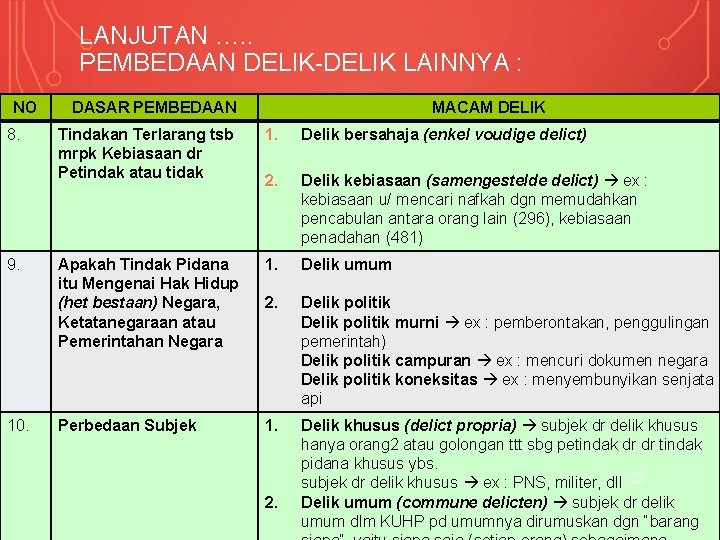 LANJUTAN …. . PEMBEDAAN DELIK-DELIK LAINNYA : NO 8. 9. 10. DASAR PEMBEDAAN MACAM