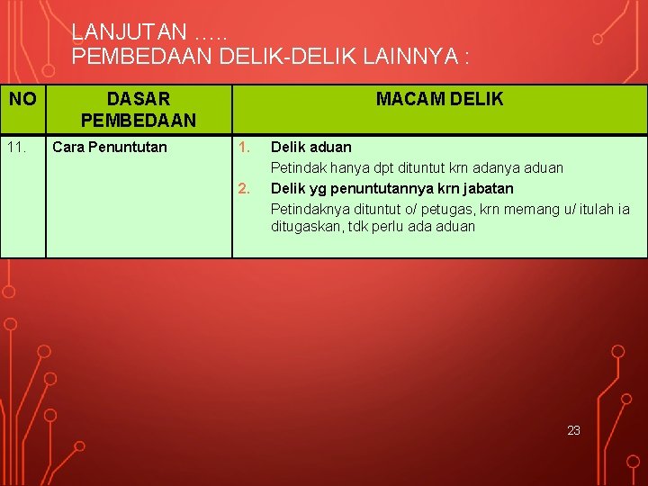 LANJUTAN …. . PEMBEDAAN DELIK-DELIK LAINNYA : NO 11. DASAR PEMBEDAAN Cara Penuntutan MACAM